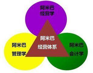 阿米巴管理的獨立核算的運作手法是什么？