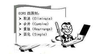 精益生產現場消除浪費的原則