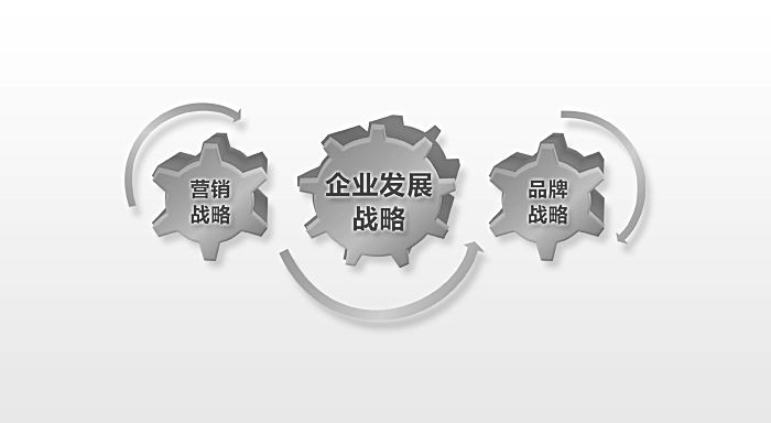 戰略咨詢方法與工具是什么？