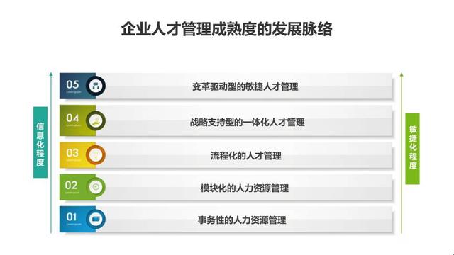 VUCA時代對企業的挑戰：敏捷成為戰略