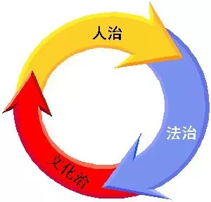 企業管理有三種方式，您的企業是哪一種？