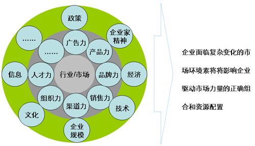 市場營銷人員必學的黃金二十二法則