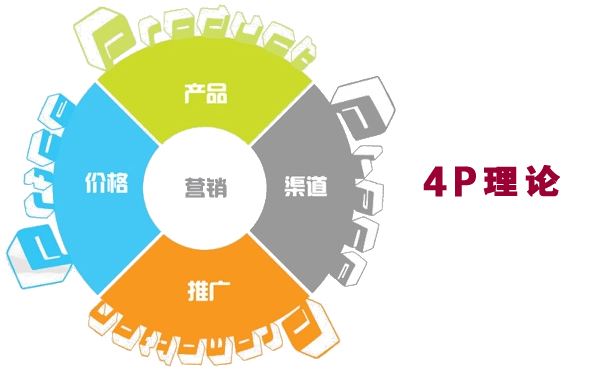 市場營銷的三個步驟是什么？