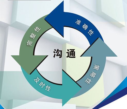 領導如何對員工實施有效溝通管理？
