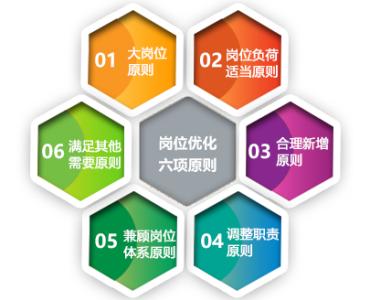 人力資源管理如何定崗定編？