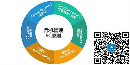危機公關做得好等于一次好營銷培訓