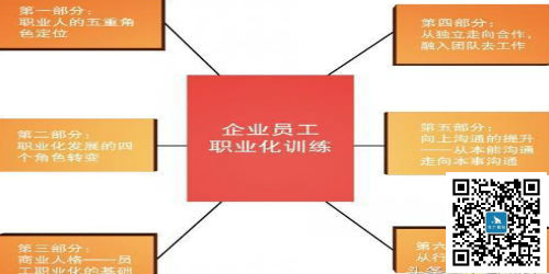 企業員工職業化訓練