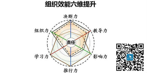 企業管理丨如何激勵員工最有效？