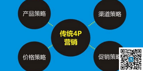 為什么你做不好市場營銷策略