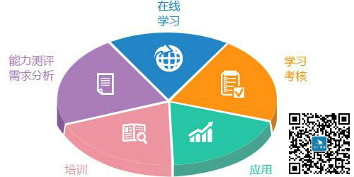 零售終端培訓解決方案