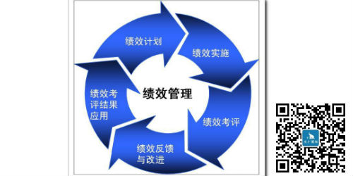 績效管理流程