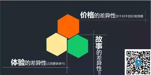 差異化行銷力，從沖動到忠誠的行銷力策略！