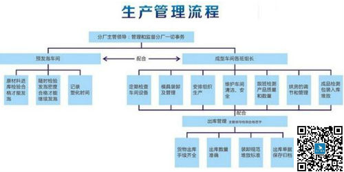 生產管理培訓內容