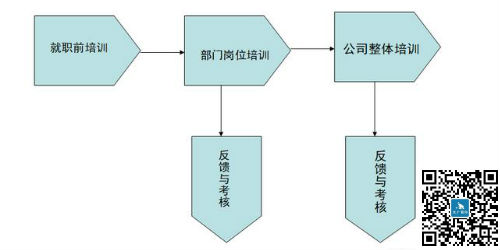 新員工培訓計劃：跟著做，準沒錯！