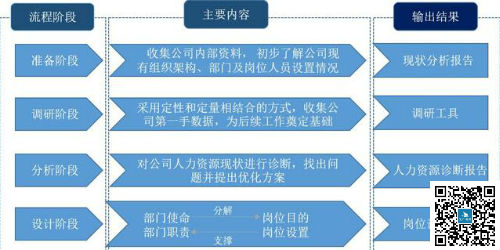 聊聊定崗定編那點事兒