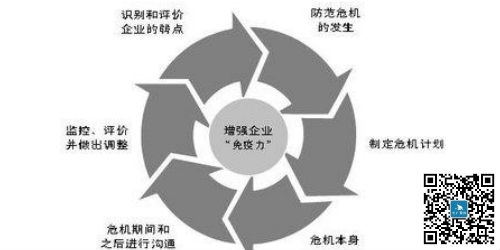 如何做好酒店危機公關？