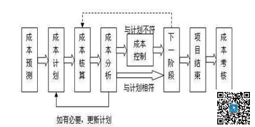 精益成本管理的六個基本步驟2