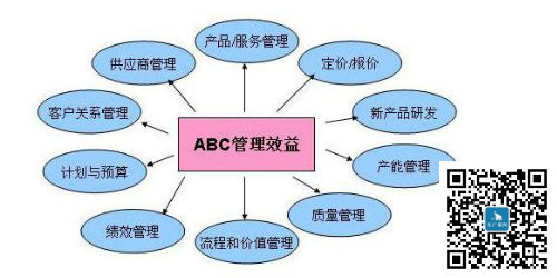 掌握五大成本管理要點，提高企業盈利能力2