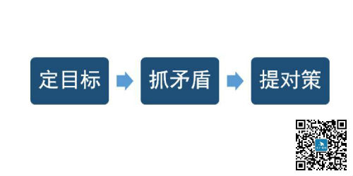 好的班組長需要有的管理能力