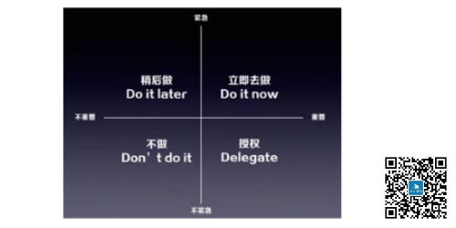 時間管理的幾個小竅門