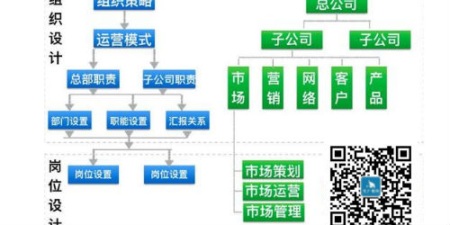 做好定崗定編的秘訣都在這里