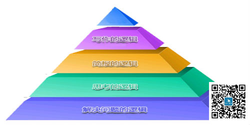 金字塔原理——邏輯思維與高效表達