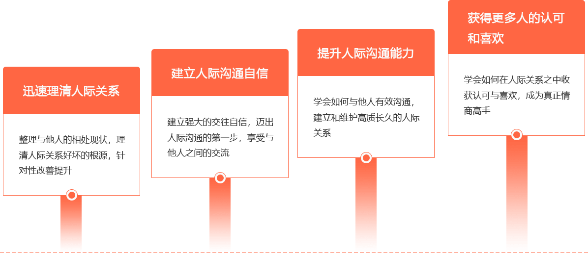 如何補齊人際關系的短板？