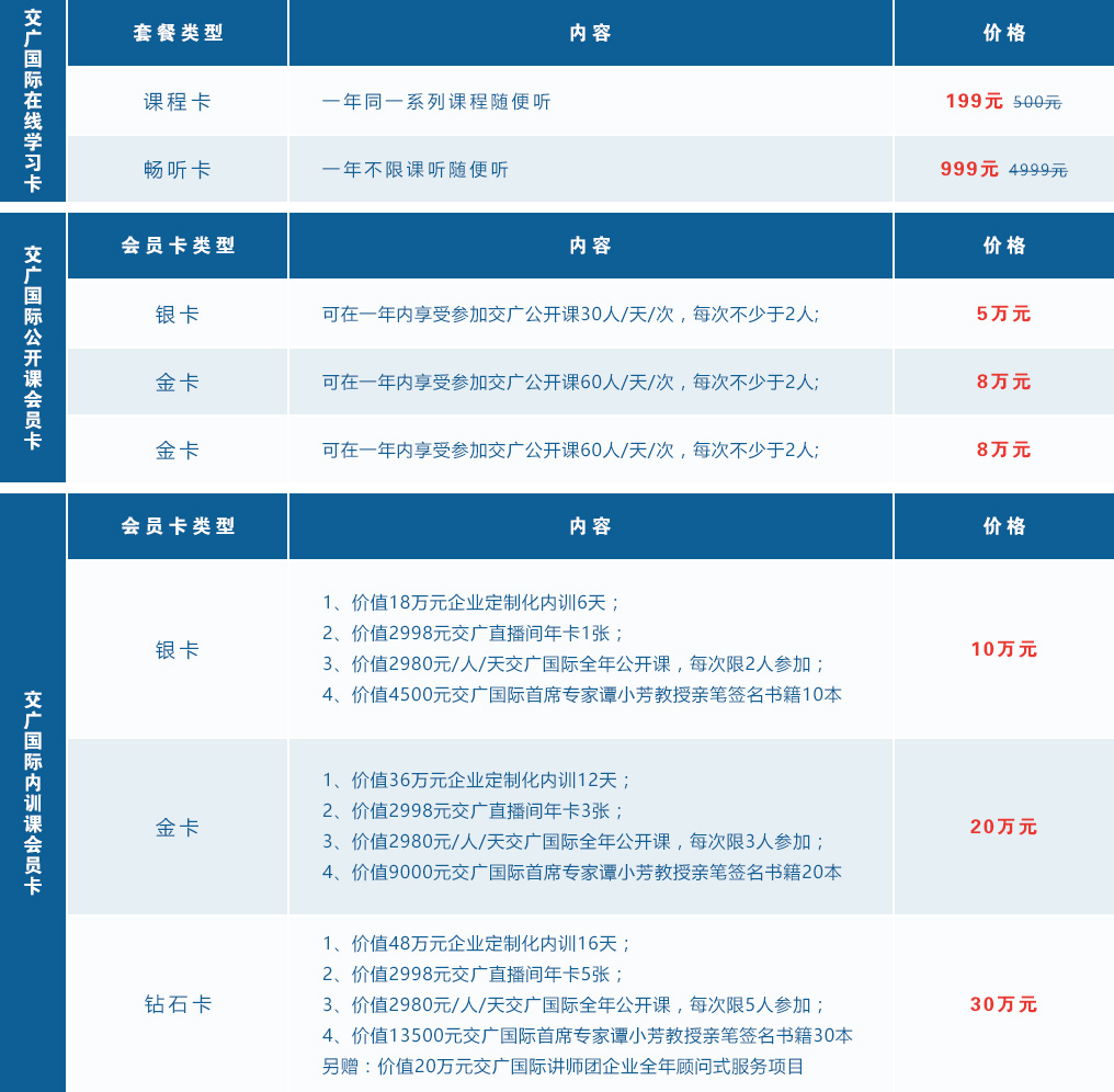 會員方案